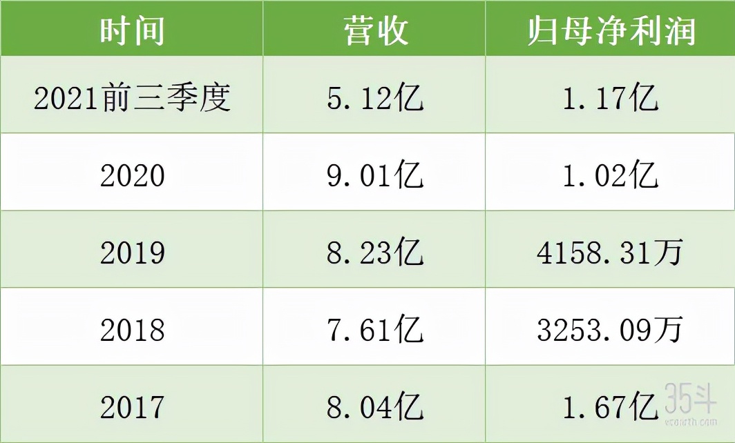 登海682玉米最高产量多少,登海605夏播玉米平均亩产多少斤