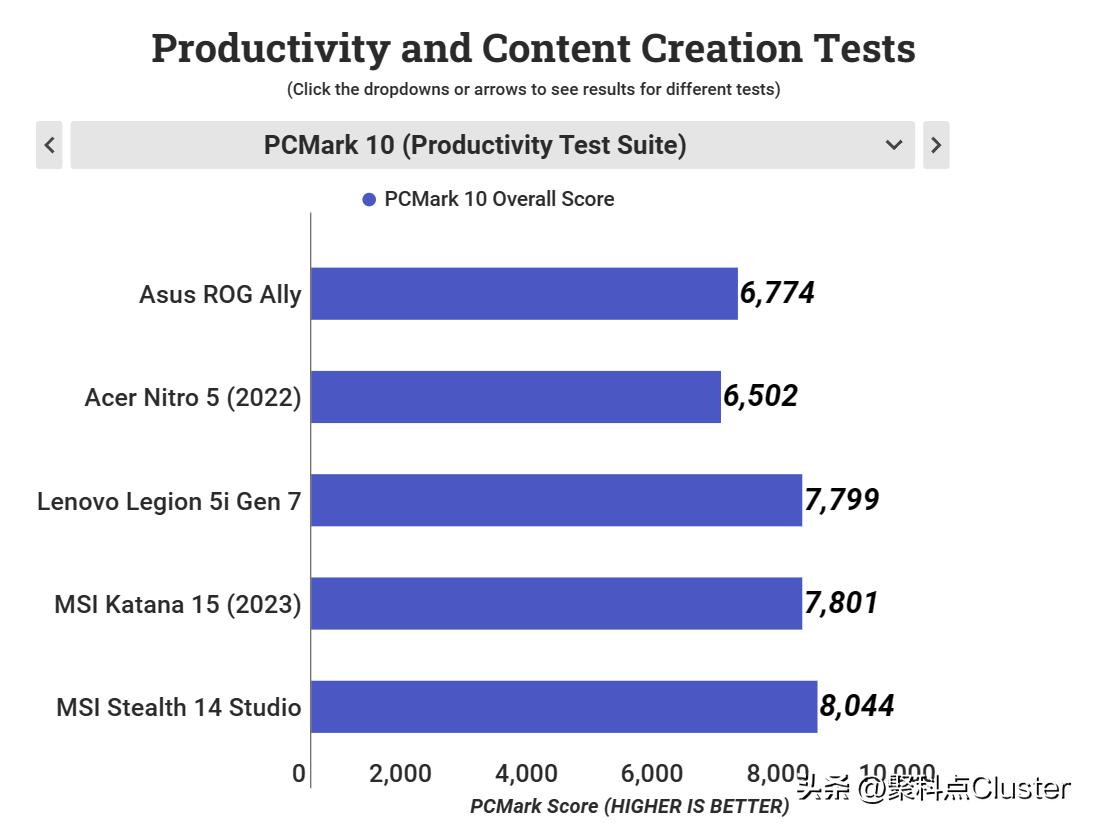 华硕ROGAlly掌机开箱,华硕rogally游戏掌机配置