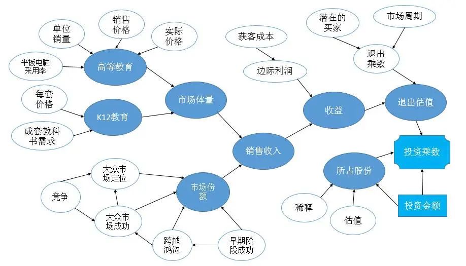 中润资本分析,中润资本投资靠谱吗