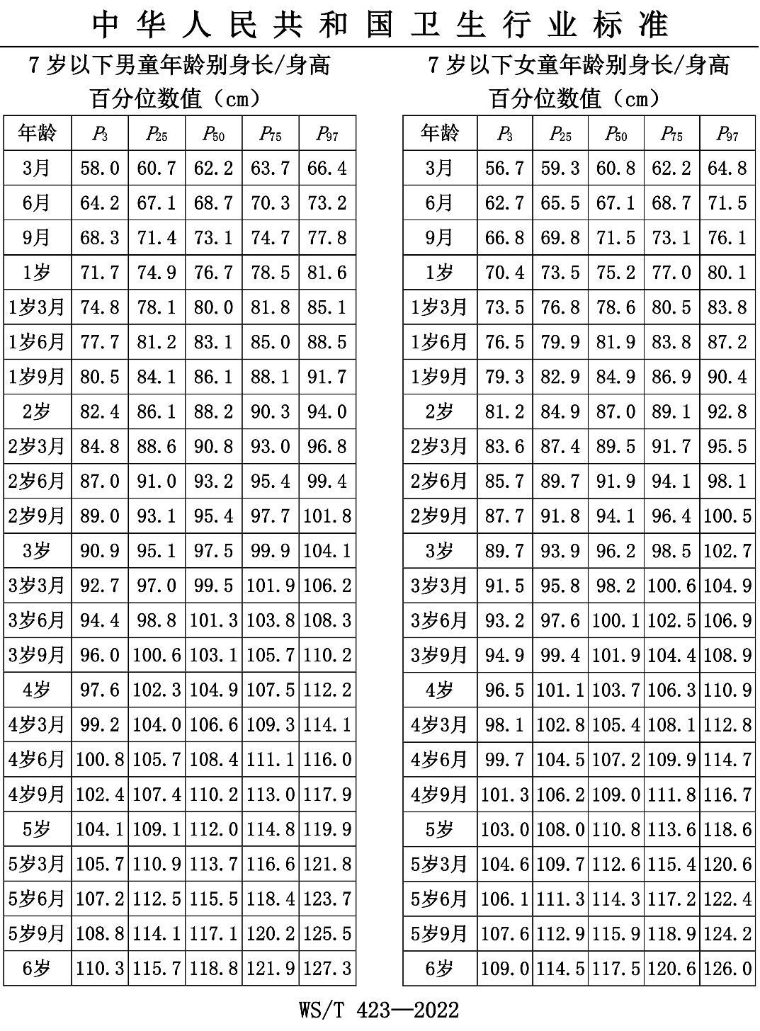 北京儿科医生透露让孩子长高,儿科医生3种食物是长高王可多吃