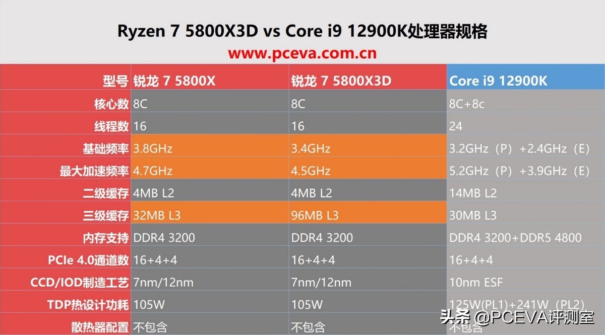 amd锐龙75800x对比intel酷睿,amd锐龙75800h处理器排名