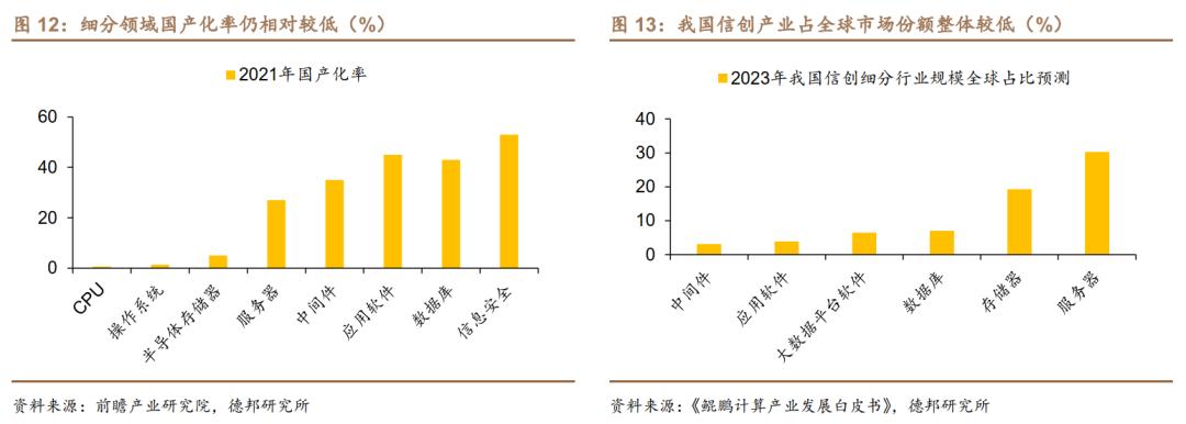 数据要素支撑数字化转型,数据要素投资逻辑