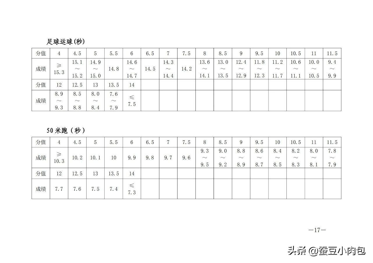 郑州中考体育2022年标准,郑州中考体育项目抽号结果出炉