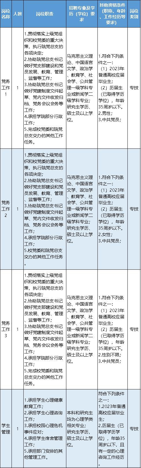 宁波事业单位招聘,宁波住建局事业单位招聘