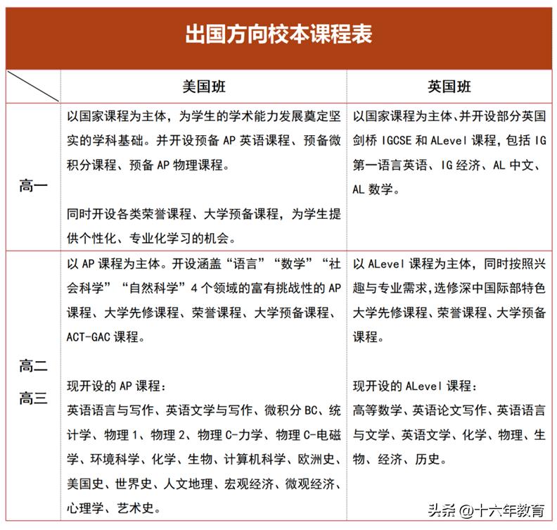 深圳中学作业多吗,深圳中学为什么考得那么好