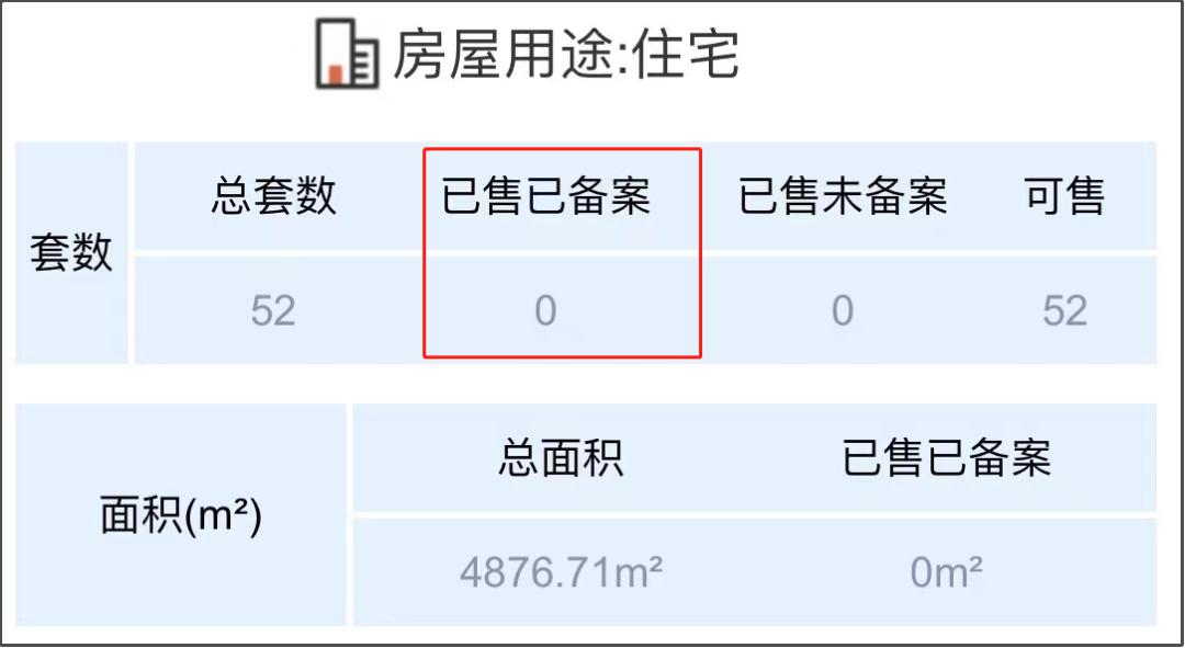 扬州商业房下跌最惨名单,扬州楼市近3年走势图