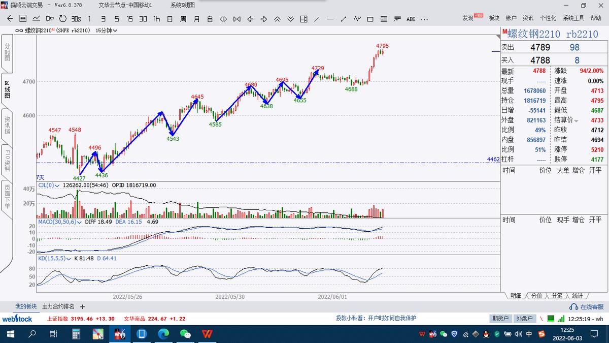 期货减仓上涨后应如何操作,期货交易趋势和波段该怎样选择