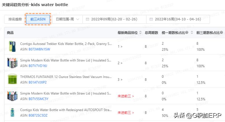 亚马逊关键词流量爆款打法,亚马逊主体关键词和搜索关键词