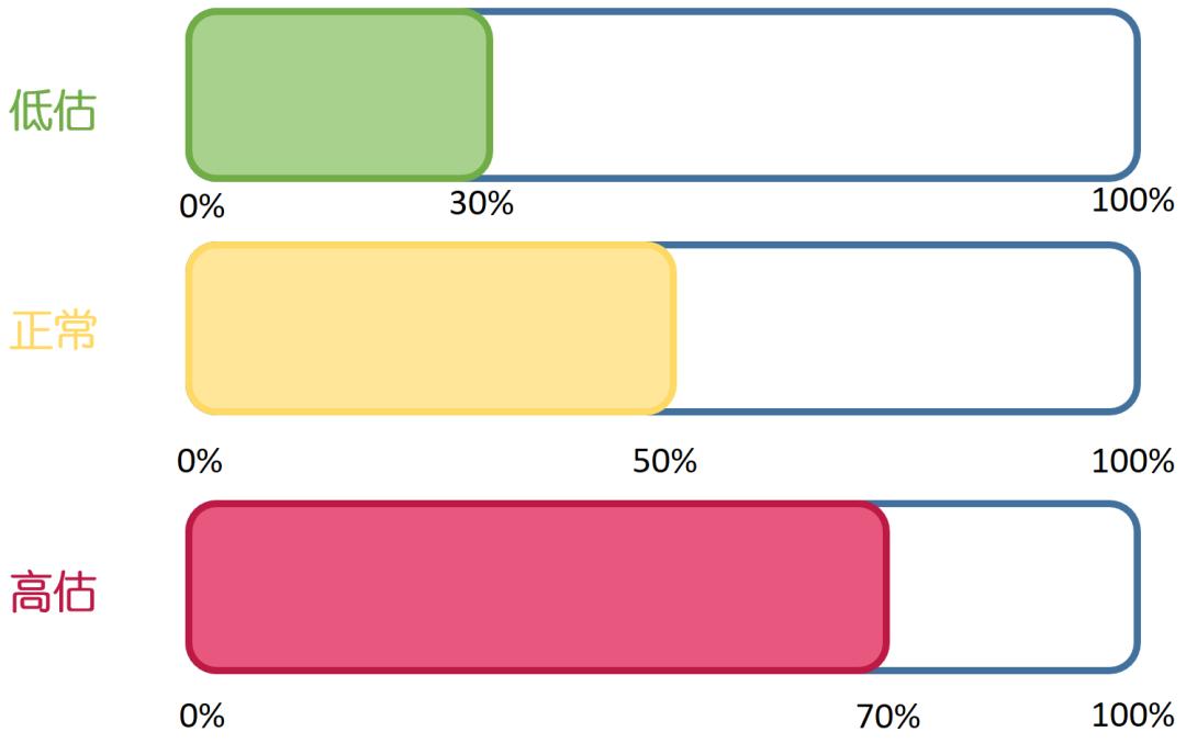 定投什么类型的基金好,定投人数最多的基金