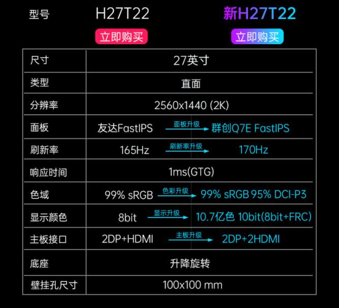 ktch27t22电竞显示器评测,ktch27t22和hkcig27q选哪个