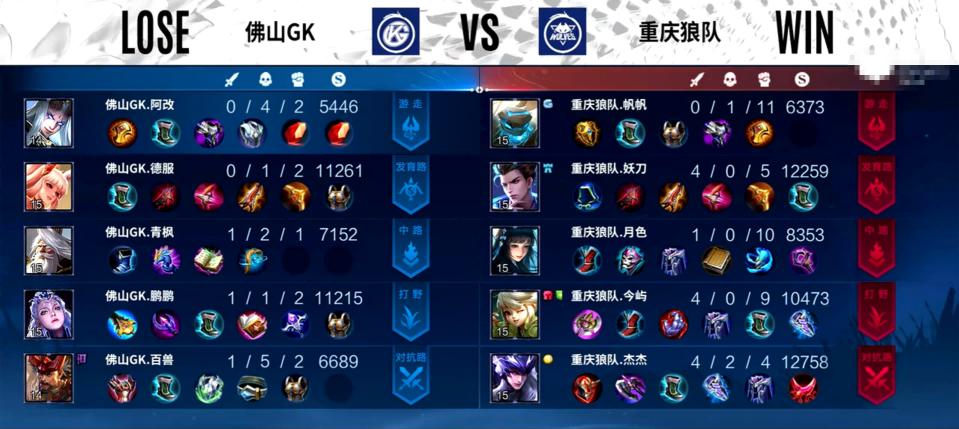 狼队二队赢了的反应,狼队二队打wb赢了吗