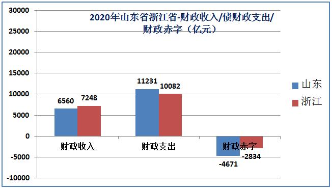 山东和浙江各项数据对比,山东和浙江城市排名
