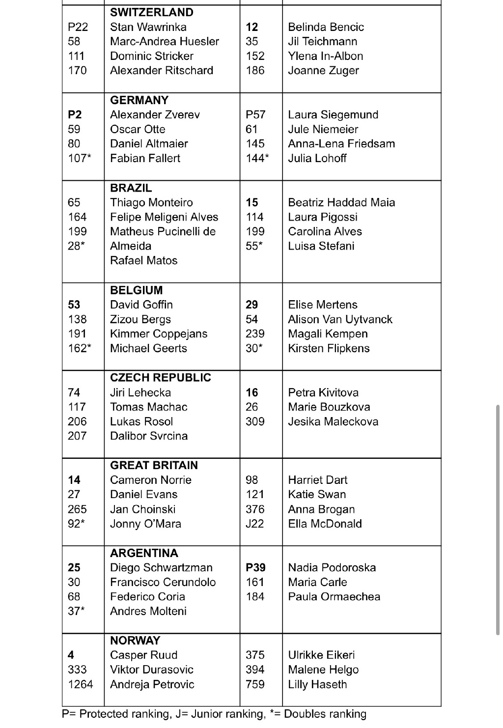 全新网球赛事联合杯公布参赛球队名单！希腊、波兰领衔中国队候补