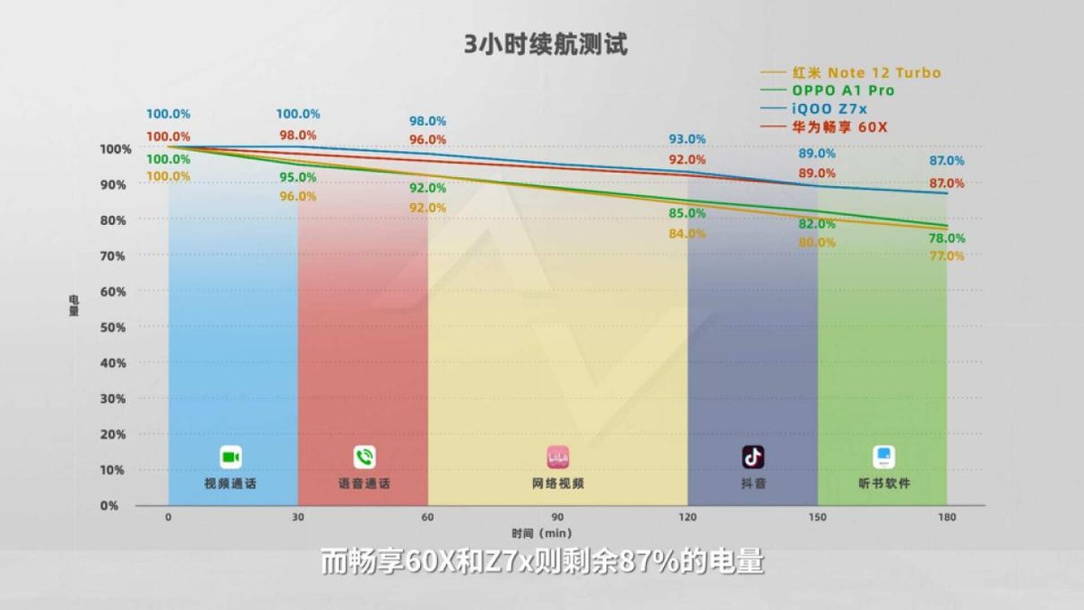 华为手机畅享60x手机值得买吗,华为畅享60x这款手机怎么样