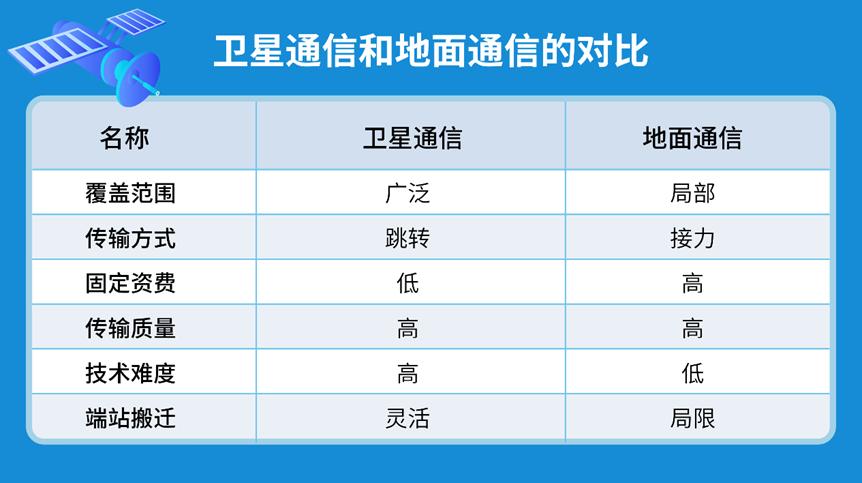 卫星通信是噱头还是真的有用,卫星通信是哪个手机先搞出来的