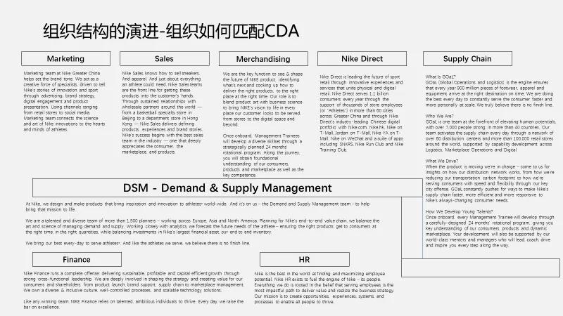 耐克的市场营销管理哲学,nike经营理念模式