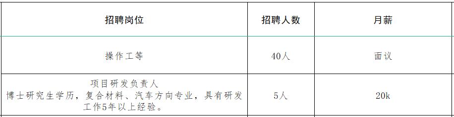 速来！！100+家企业1000+人才需求！罗庄区大批人才岗位来袭！
