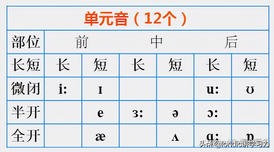 元音字母aeiou在英语里怎么读,音标aeiou对应哪些字母