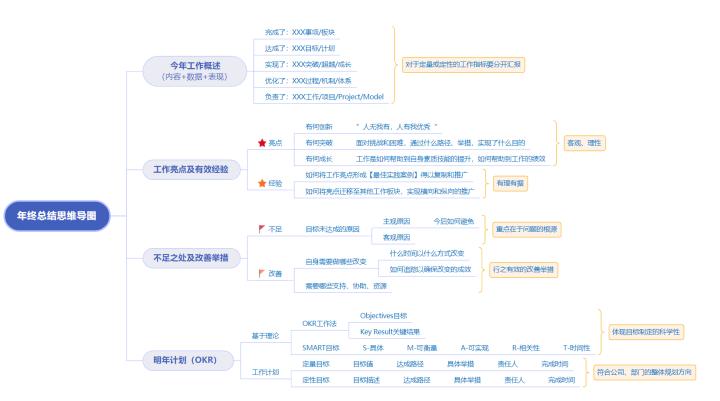 惊艳的年终总结ppt模板,年终总结ppt如何让领导眼前一亮
