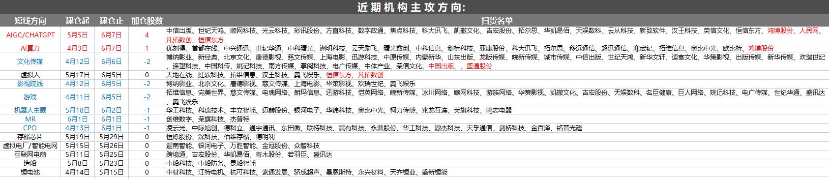 a股迎来重磅利好哪个板块,央行发布重磅消息a股