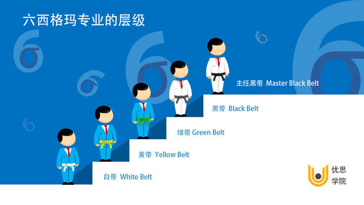 六西格玛黑带学什么,六西格玛黑带和黑带大师区别