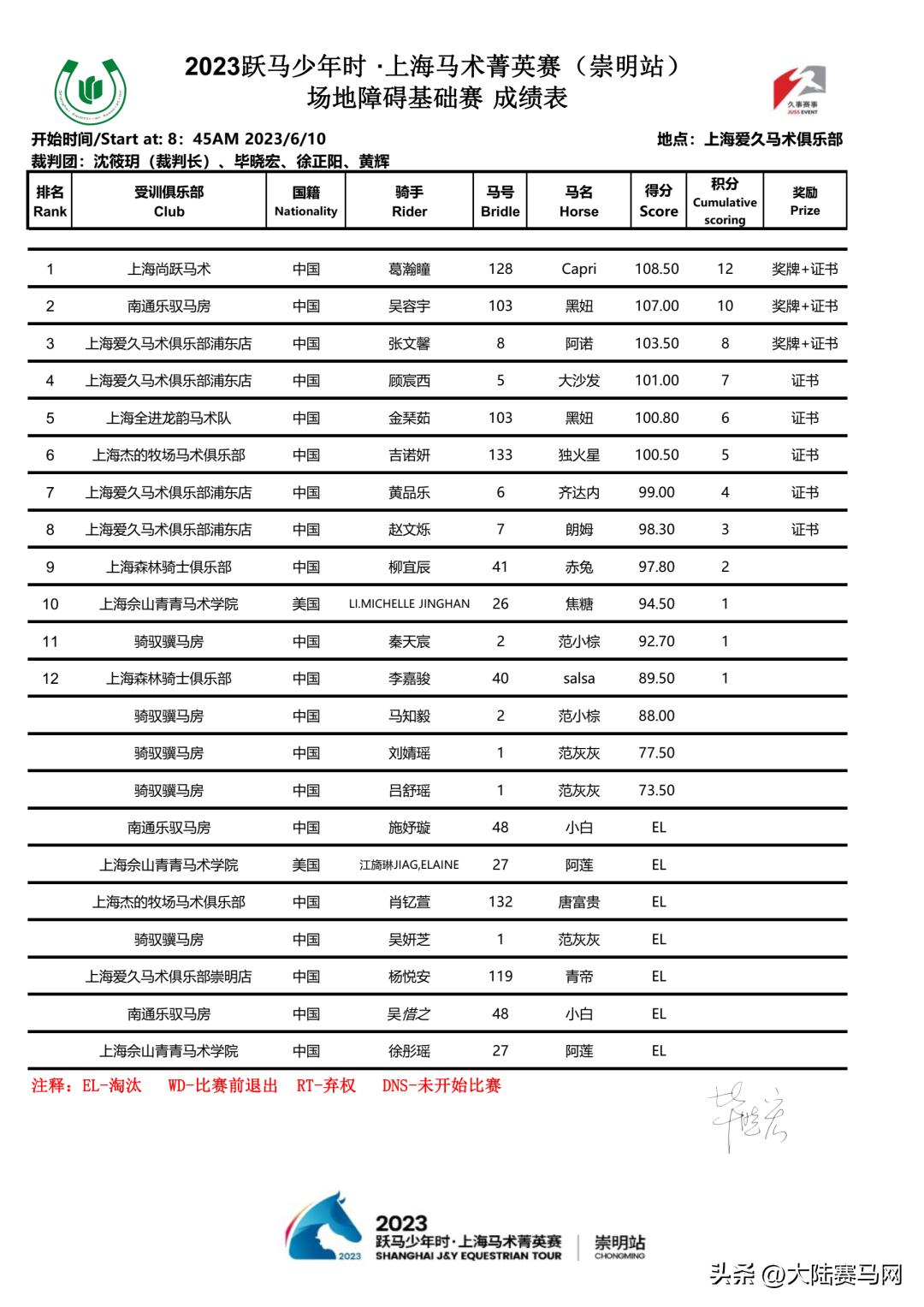 2020上海马术青少年锦标赛,2019年上海马术障碍赛