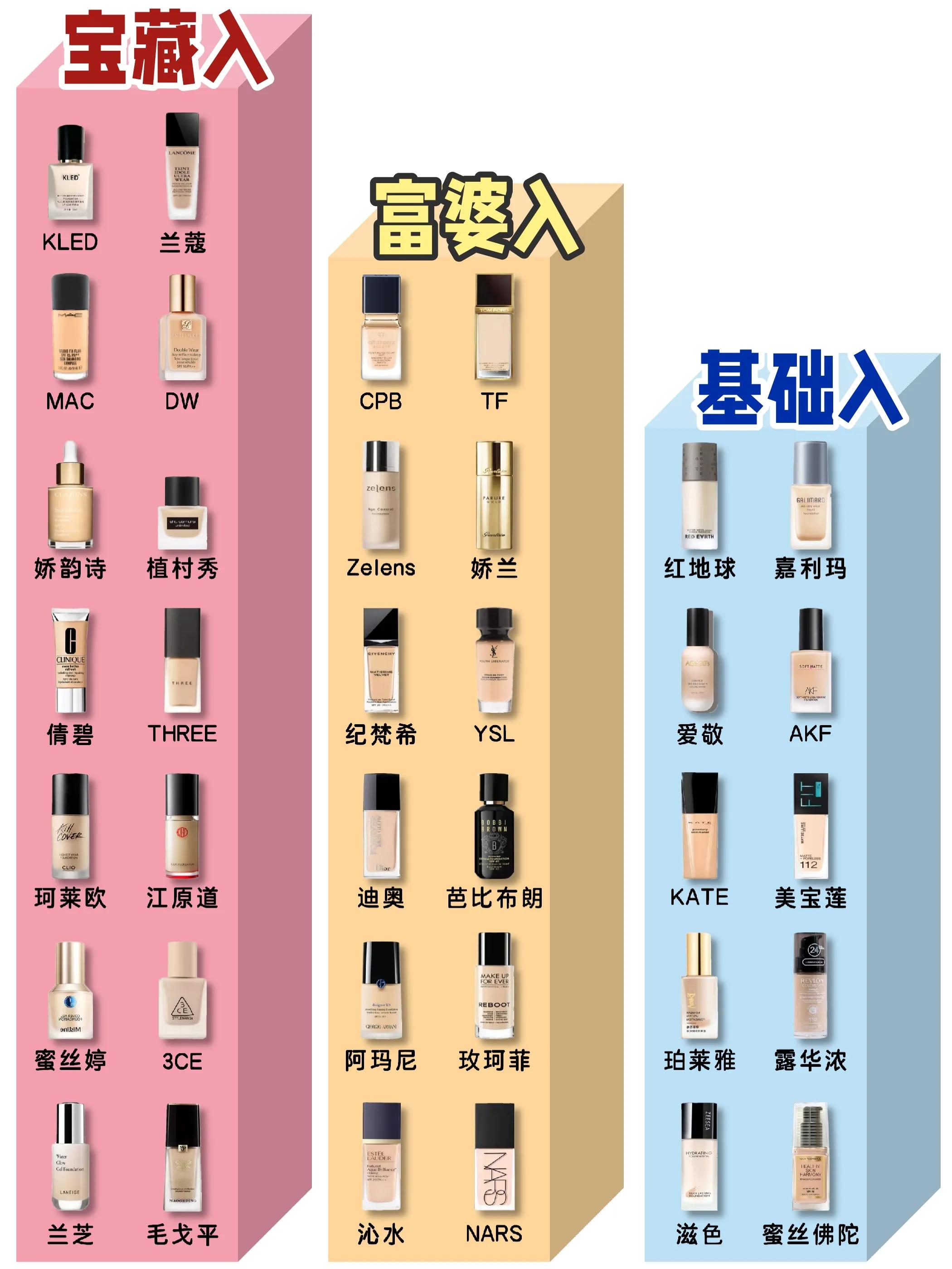 拿走不谢系列,公认好用的5款粉底液集合