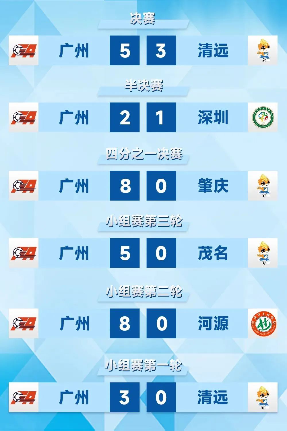 中国u15男足决赛,中国足协保留u15男足