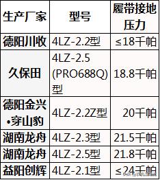 水稻收割机视频和介绍,大型水稻收割机的技术参数