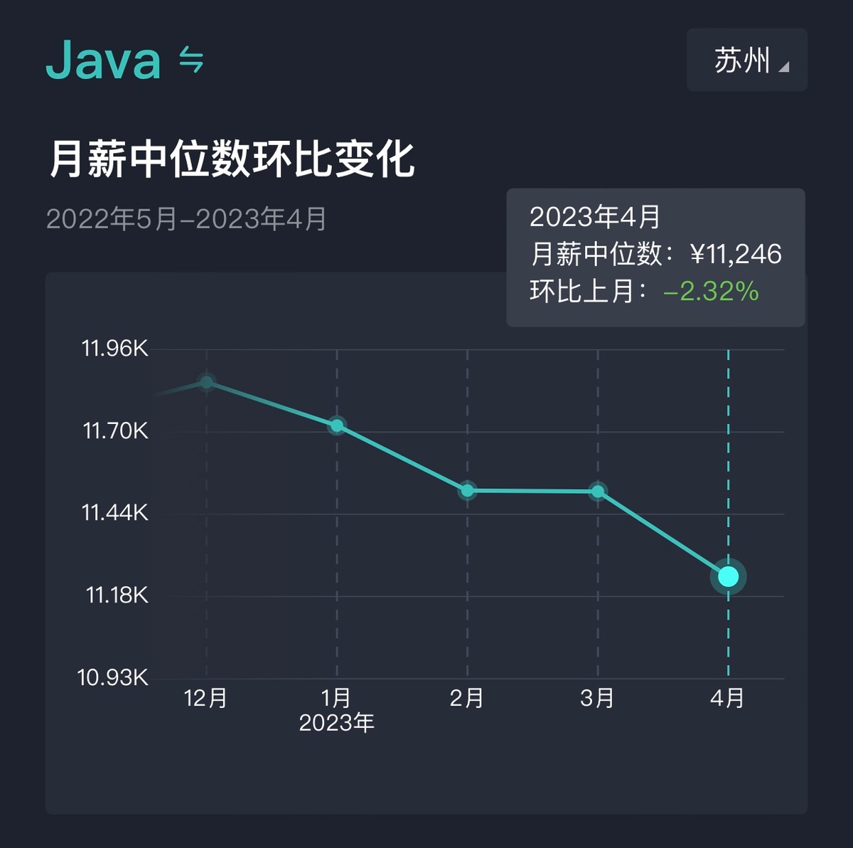 软件开发岗位薪酬怎么制定,软件研发人员薪资待遇有哪些方面