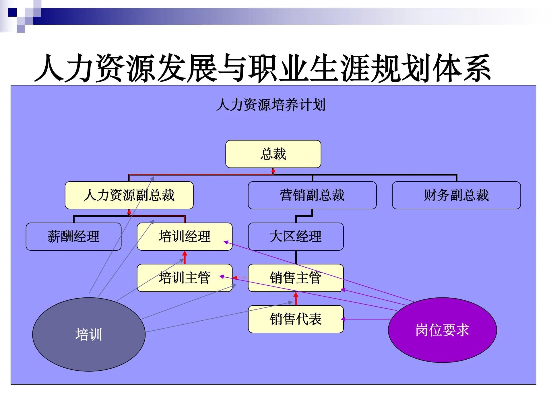 一份完整版的2023年度培训计划与预算方案，请惠存！（完整版）