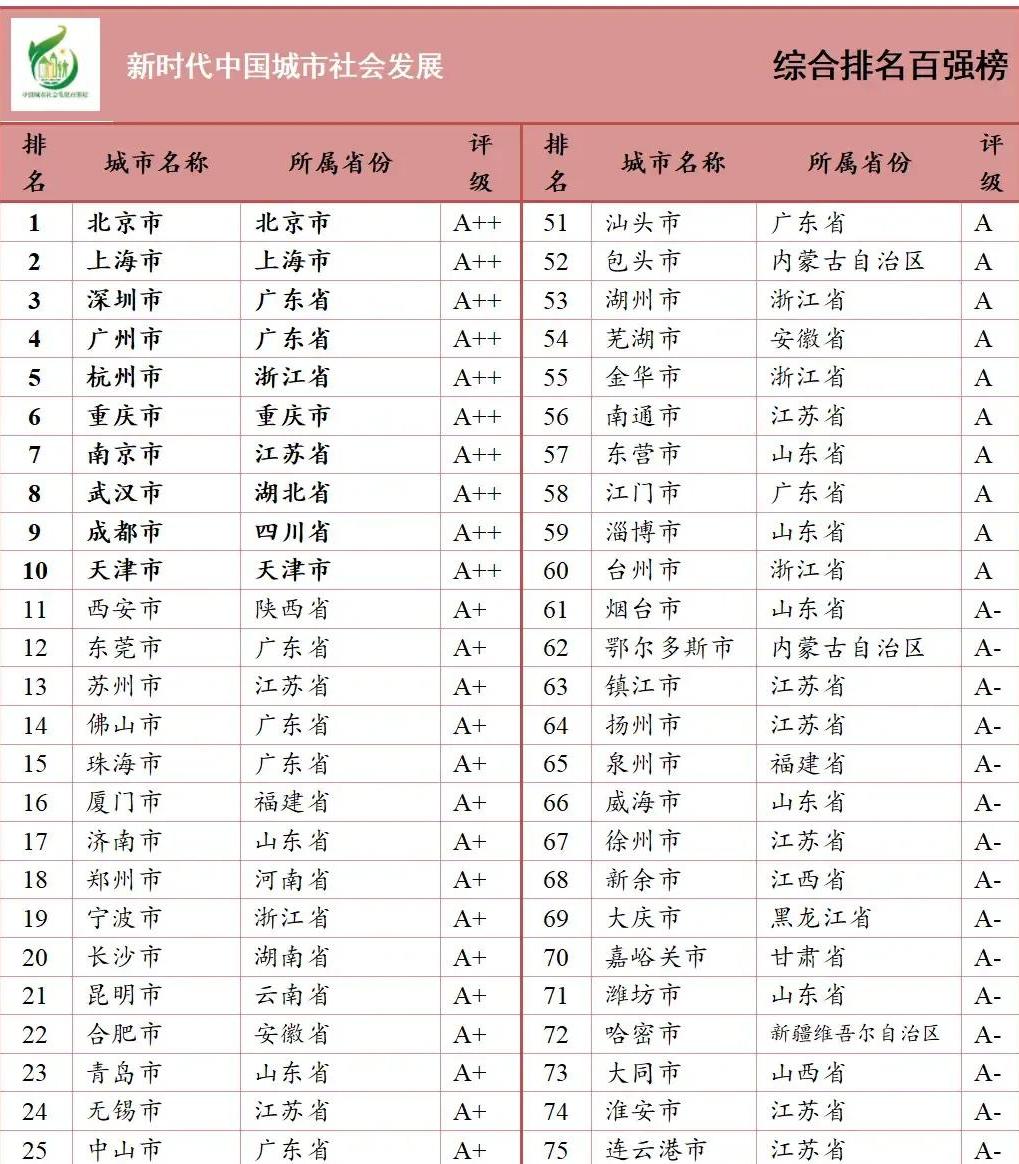 江门这个城市发展前景怎么样,江门哪个市最有发展潜力