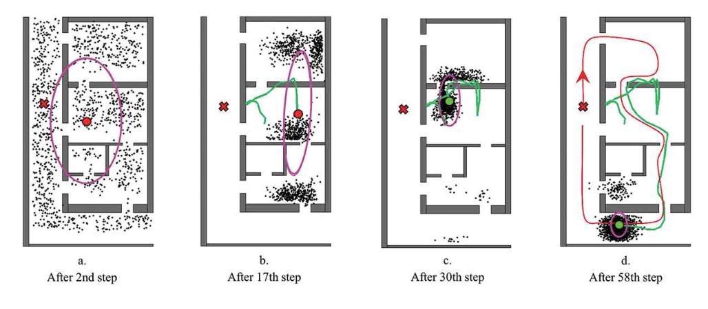 智能手机的内置传感器，可解决因建筑物遮挡导致室内定位难的问题