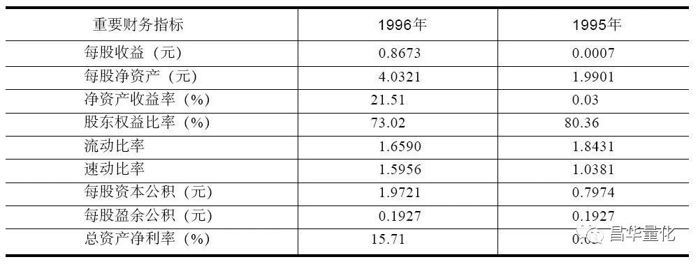所有者权益变动表怎么分析,所有者权益分析怎样分析