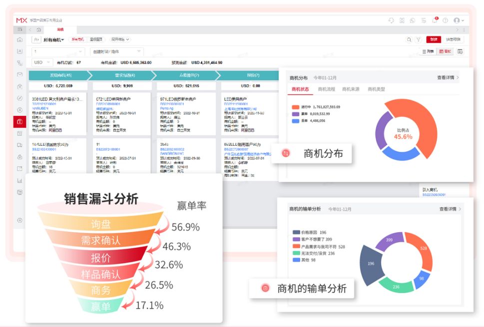 推荐一款好的外贸crm,外贸crm哪个好用
