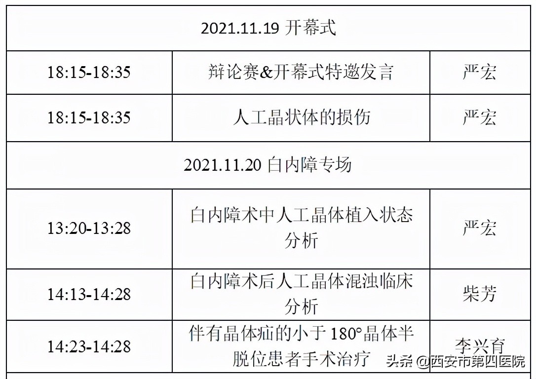 陕西眼科协会,中华医学会眼科学分会第九届