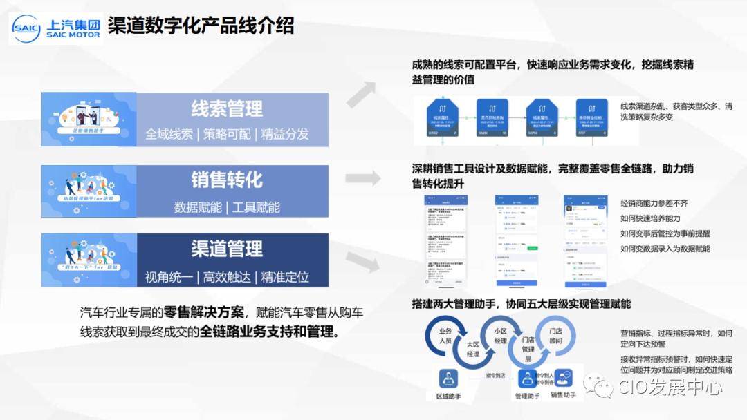 发力智能营销上汽乘用车,上汽乘用车变革