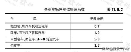 居住区规划设计规范条文说明,城市居住区设计规范2016