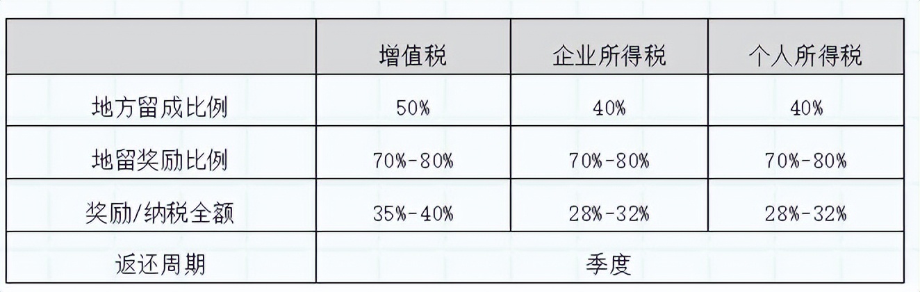 江苏产业园区招商引资方案,江苏丰县招商引资优惠政策解读