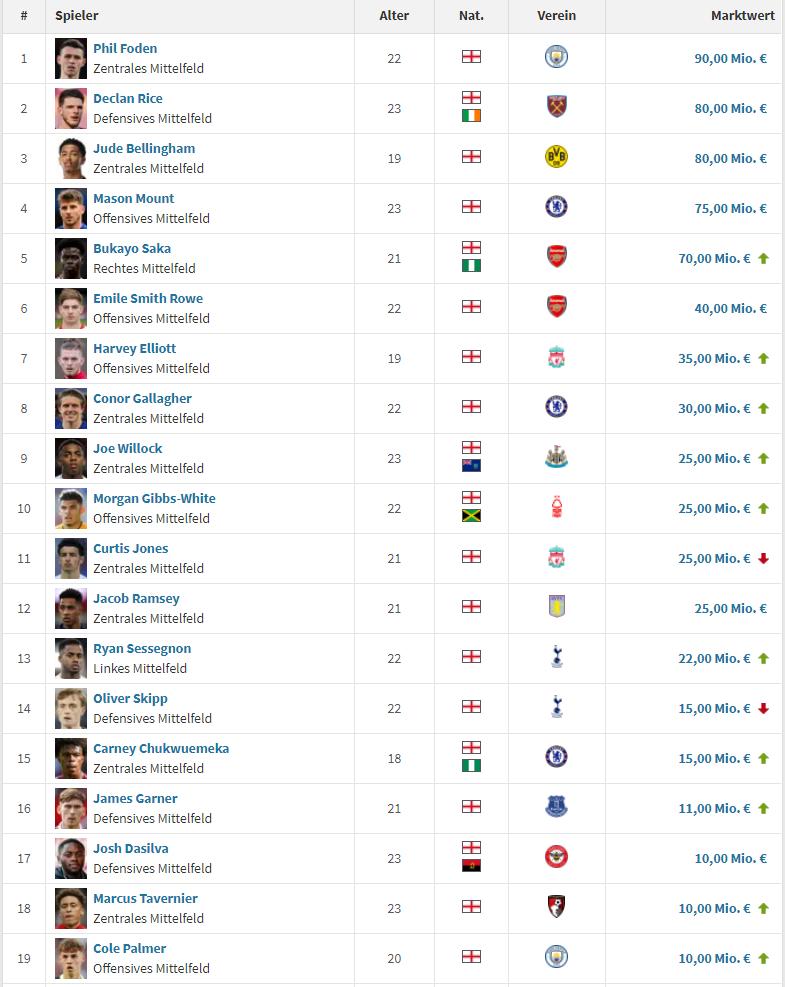 英格兰足球史上十大最强球员,英格兰国家队人才井喷