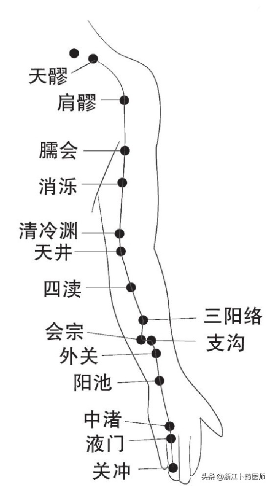 神门穴治疗什么样的失眠,神门穴真的能告别失眠吗