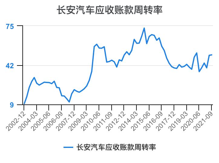 一分钟看懂长安汽车全面解析,长安汽车财务分析详细报告
