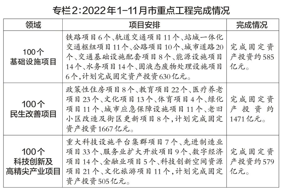 重磅北京市整体规划,北京2024年经济工作规划