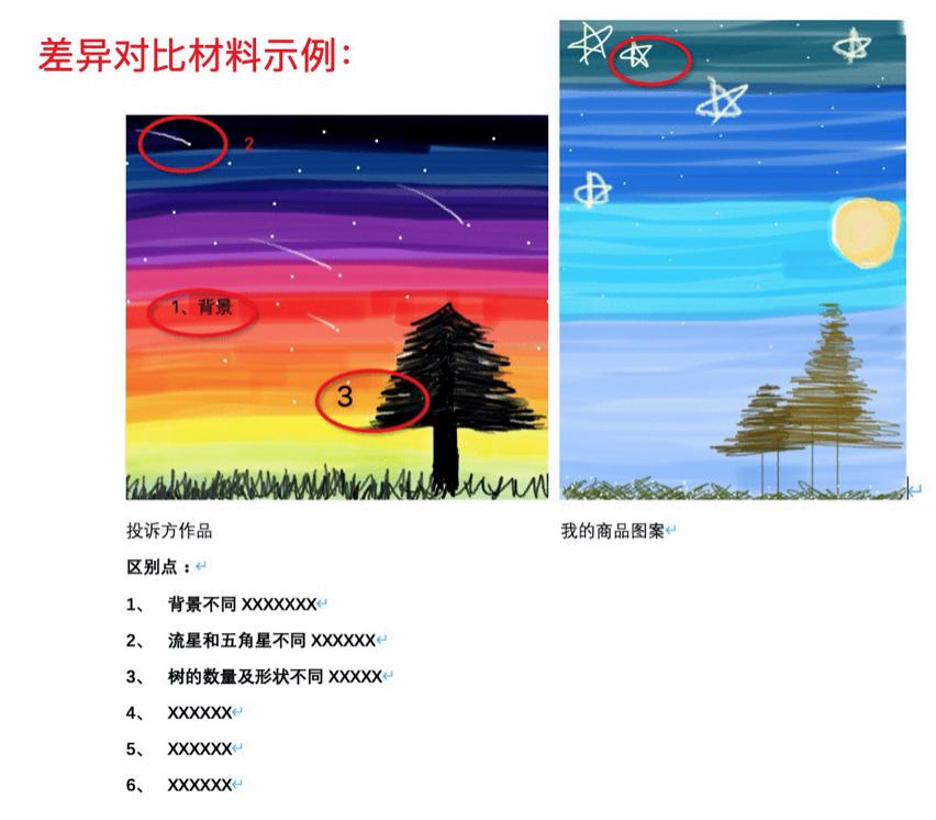 电商的版权申诉流程是什么,电商知识产权申诉流程