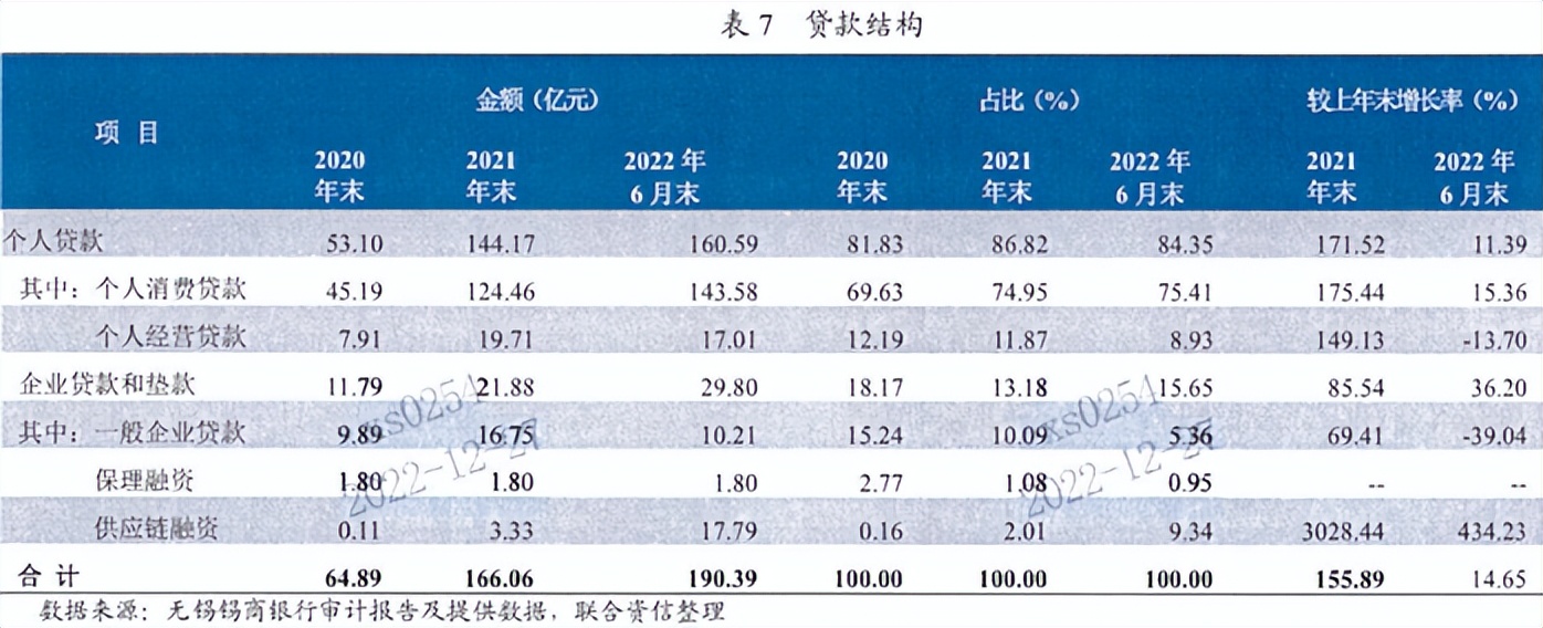 易借速贷“挂靠”3家网络小贷，联合锡商银行发放年化35%*款贷**