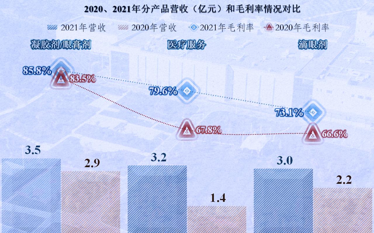 兴齐眼药为什么那么贵,兴齐眼药利润多少