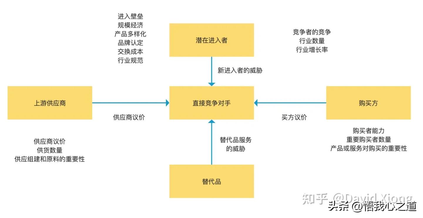 行业分析和竞品分析的主要内容,打败竞品第一步做好竞品分析