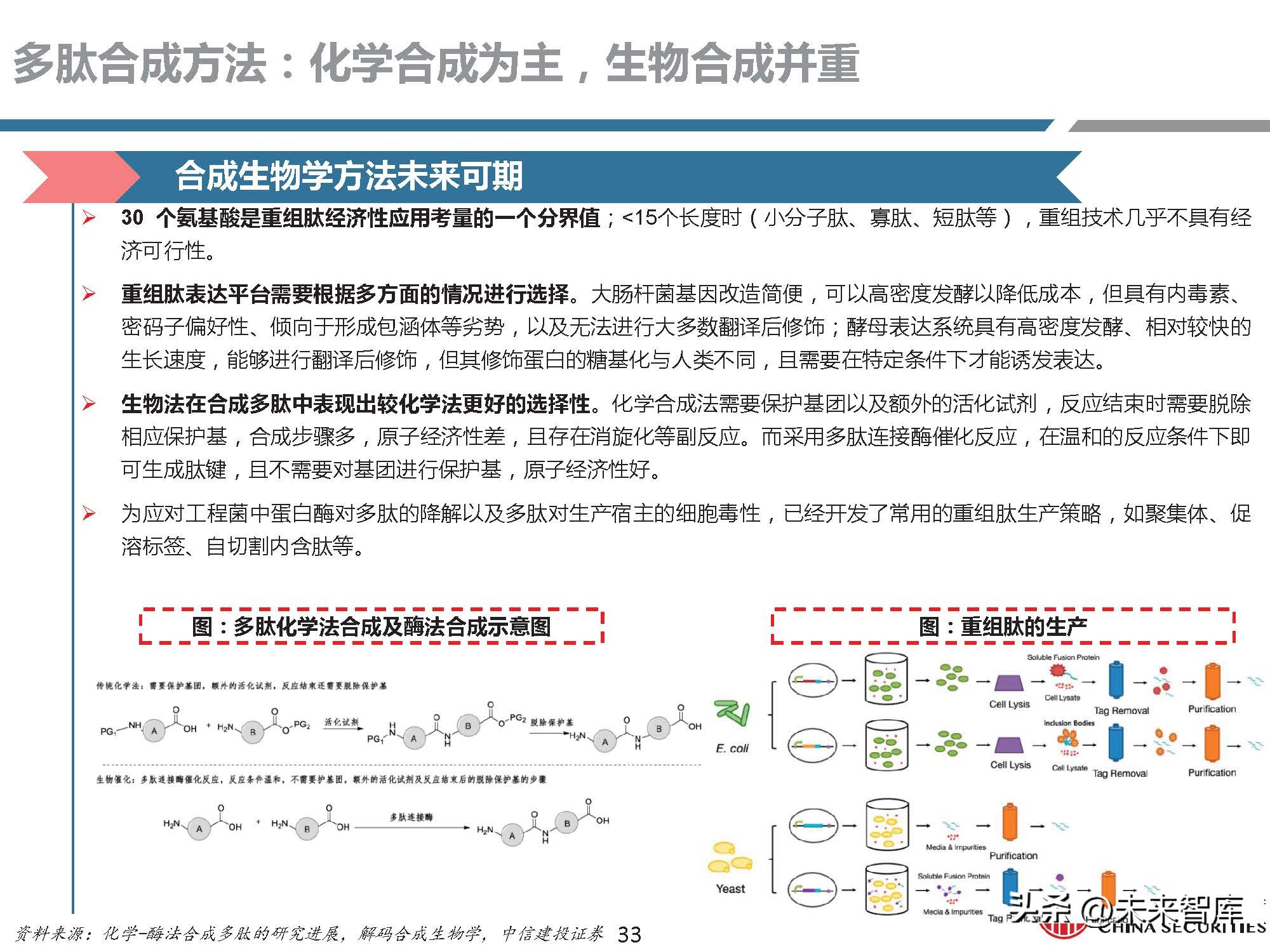 多肽药物前景,医药行业研究