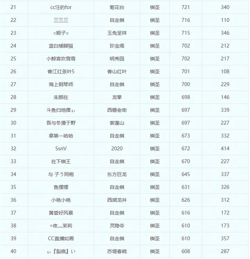 全服顶尖棋手将集结林城《梦幻西游》电脑版棋圣降临赛火热开战