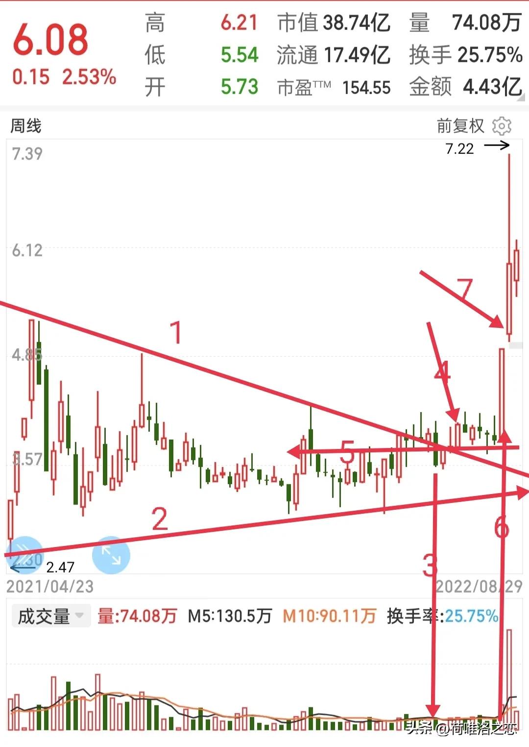 龙头股二波战法详解,股市中的龙头股战法